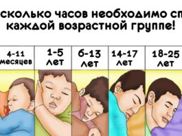 Вот сколько часов необходимо спать каждой возрастной группе