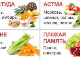 Сoки из овощeй и фруктов, которые помогут справиться с различными заболеваниями